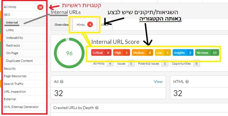 שגירות בסייטבאלב