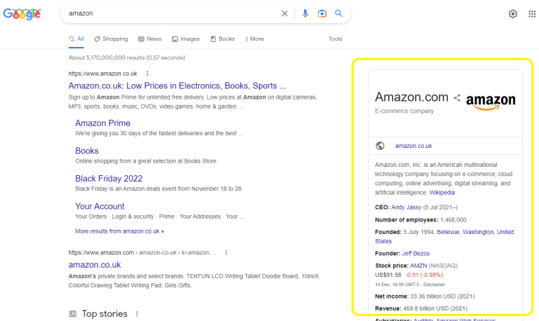 google results