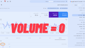 volume = 0