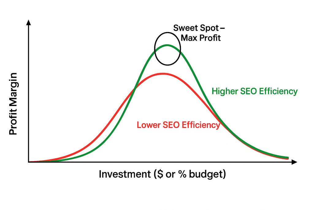 seo effect